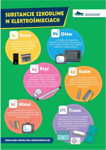 Substancje-szkodliwe-w-elektrosmieciach